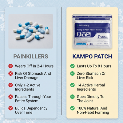 Kampo Japanese Pain Patch