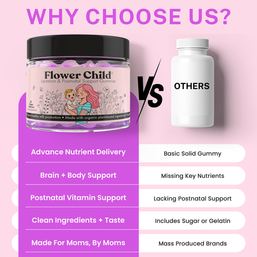 Lactation Support Gummies + Postnatal Vitamins